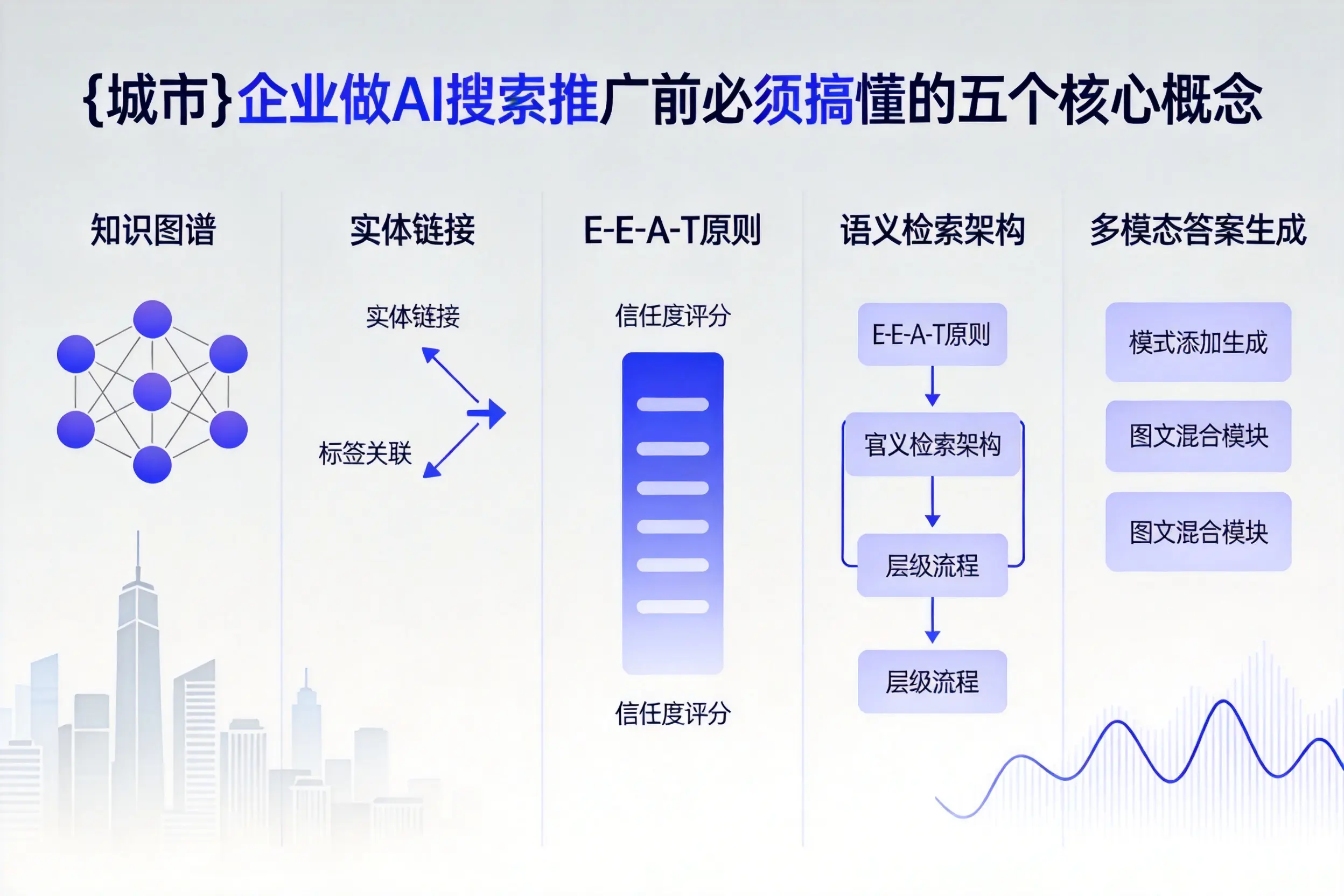 合作企业做AI搜索推广前必须搞懂的五个核心概念