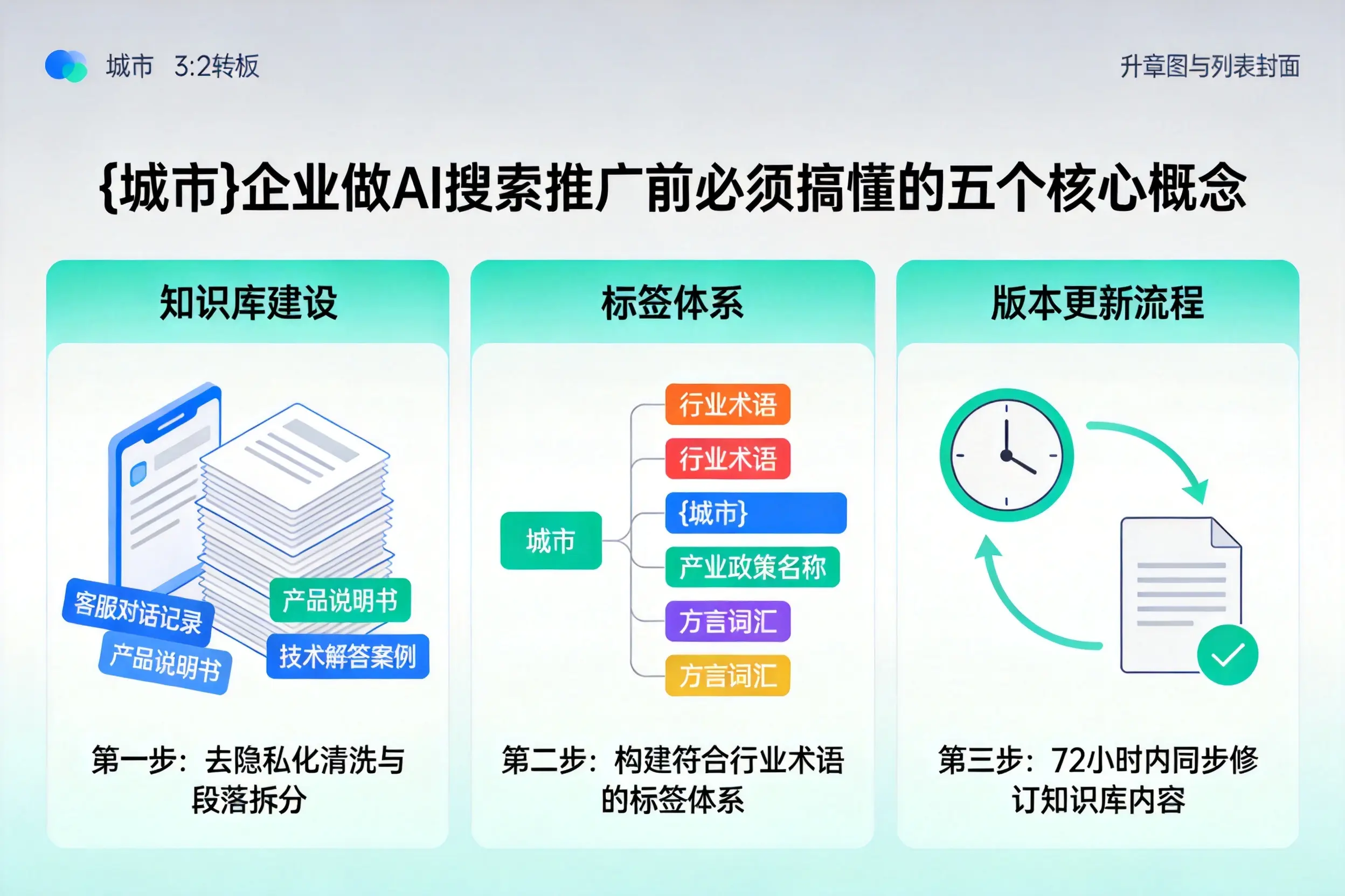 合作企业做AI搜索推广前必须搞懂的五个核心概念